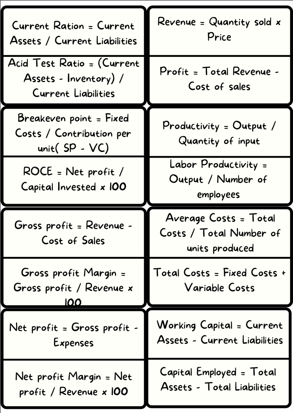 Business Studies formulae